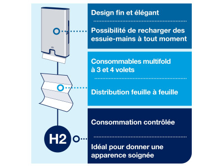 TORK Xpress Distributeur d'essuie-mains interfolié, inox