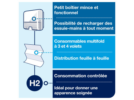 TORK Xpress Mini Distributeur d'essuie-mains interfolié