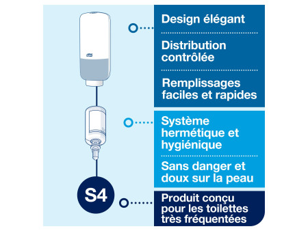 TORK Distributeur de savon par capteur IMAGE LINE, inox