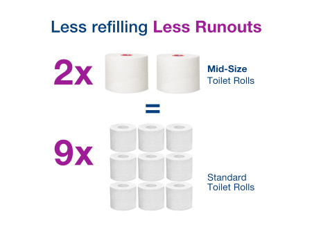 TORK Distributeur de papier toilette double ELEVATION, blanc