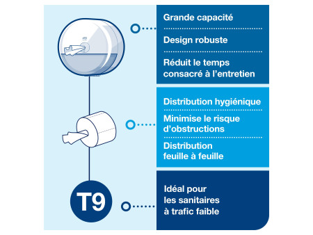 TORK Distributeur de papier toilette double rouleau