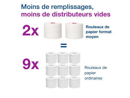 TORK Papier toilette rouleau Midi, 3 couches, 70 m, blanc