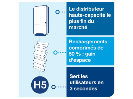 TORK PeakServe Distributeur d'essuie-mains continu ELEVATION