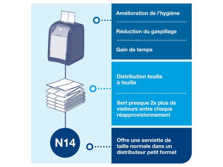 TORK Xpressnap Fit Distributeur de serviettes SIGNATURE
