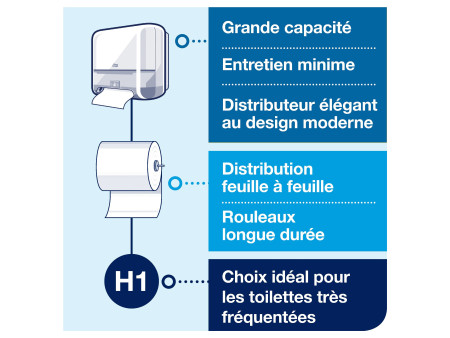 TORK Matic Distributeur d'essuie-mains automatique ELEVATION