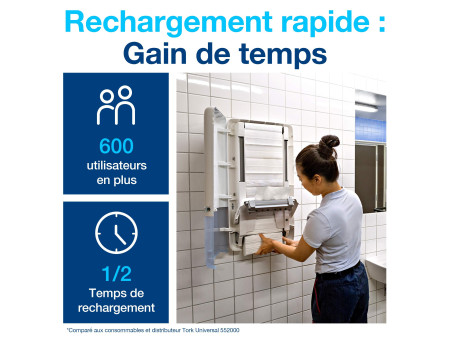 TORK PeakServe Essuie-mains continu, 201 x 225 mm, blanc