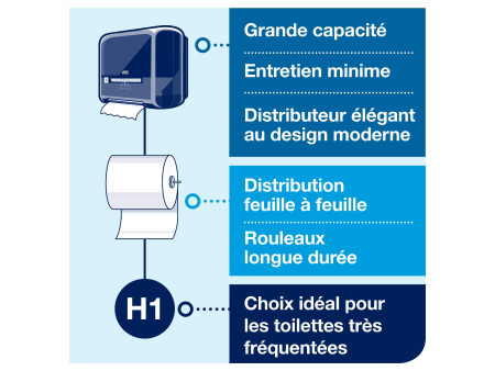 TORK Matic Rouleau d'essuie-mains, 2 couches, 150 m, vert