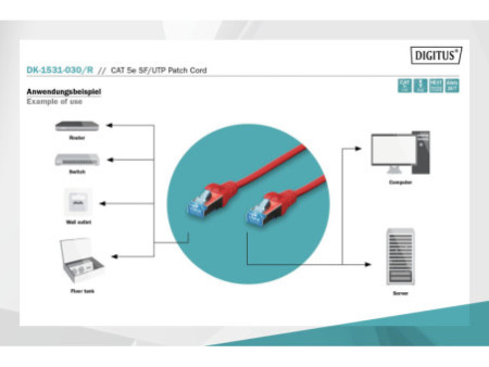 DIGITUS Câble patch, Cat.5e, SF/UTP, 3 m, rouge