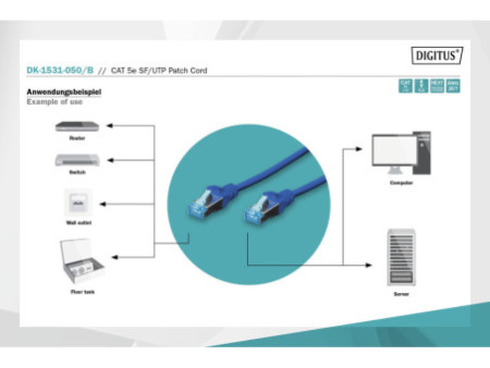 DIGITUS Câble patch Premium, Cat. 5e, SF/UTP, 5 m, bleu