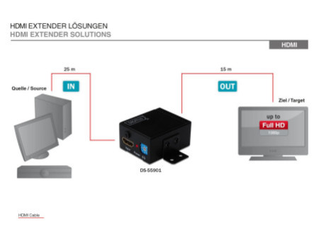 DIGITUS Amplificateur de signaux HDMI, 35 m d'autonomie