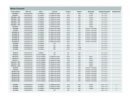 DIGITUS Convertisseur de média Gigabit Ethernet, ST/RJ45,