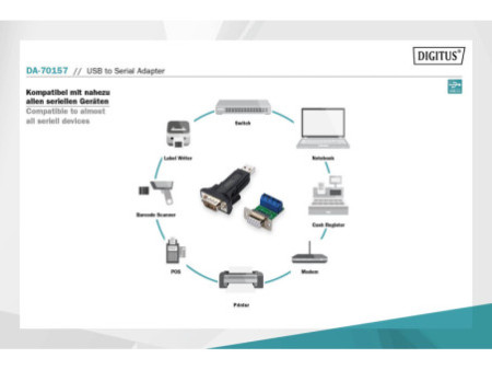 DIGITUS Adaptateur USB 2.0 - RS485, 3 Mbps