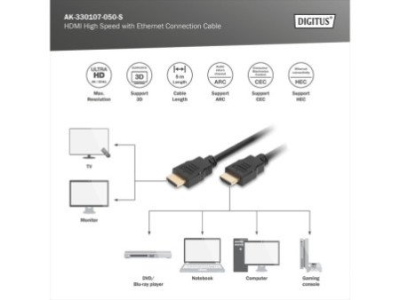 DIGITUS Câble HDMI pour moniteur,mâle 19 broches à mâle, 5 m