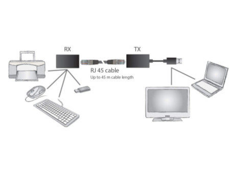 DIGITUS Kit extender USB 1.1, unité d'envoi et de reception