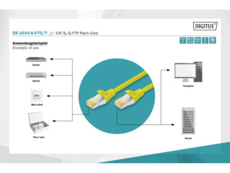 DIGITUS Câble de brassage Cat.6A, S/FTP, 7,0 m, jaune