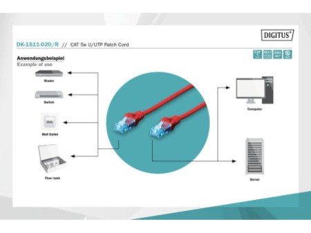 DIGITUS Câble patch, Cat. 5e, U/UTP, 2,0 m, rouge