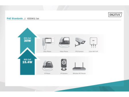 DIGITUS Injecteur PoE+, 802.3at, 30 watts, tension de sortie