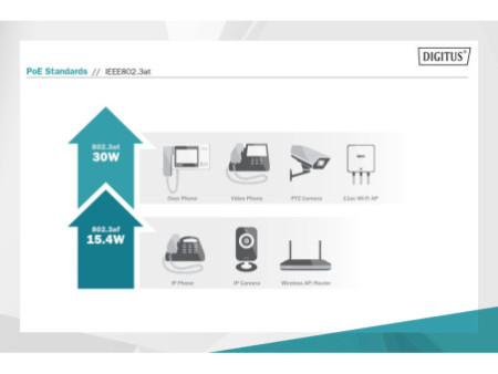 DIGITUS Injecteur Ultra PoE, 802.3at, 60 watts