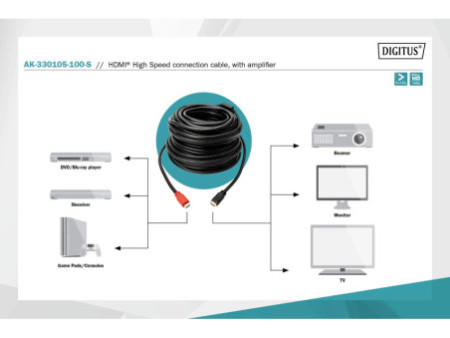 DIGITUS Câble HDMI pour moniteur avec amplificateur, 10,0 m