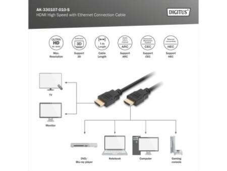 DIGITUS Câble HDMI pour moniteur, fiche mâle 19 broches, 1 m