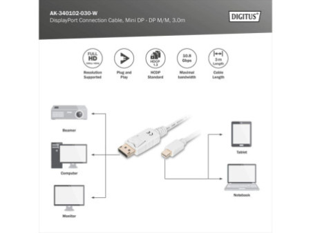 DIGITUS Câble de connexion DisplayPort - Mini DisplayPort,