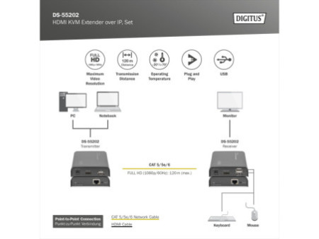 DIGITUS Amplificateur HDMI KVM, Local + Remote, 120 m