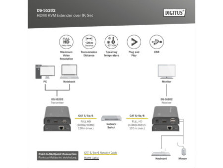 DIGITUS Amplificateur HDMI KVM, Local + Remote, 120 m