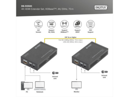 DIGITUS Kit de rallonge 4K HDMI, Local & Remote, 40 m
