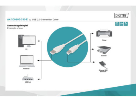 DIGITUS Câble de raccordement USB, fiche mâle USB-A - USB-B