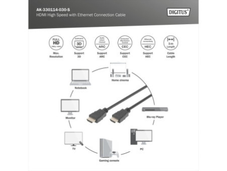 DIGITUS Câble de raccordement High Speed, HDMI-A - HDMI-A