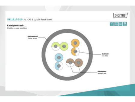 DIGITUS Câble de brassage, Cat. 6, U/UTP, 1,0 m, gris
