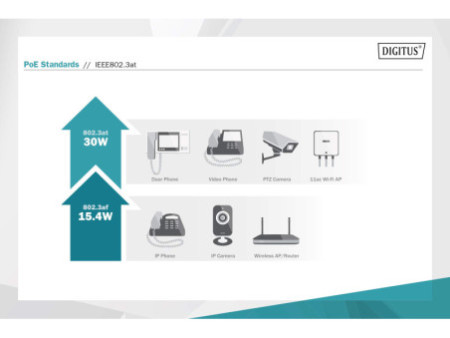 DIGITUS Injecteur Gigabit PoE +, 16 ports