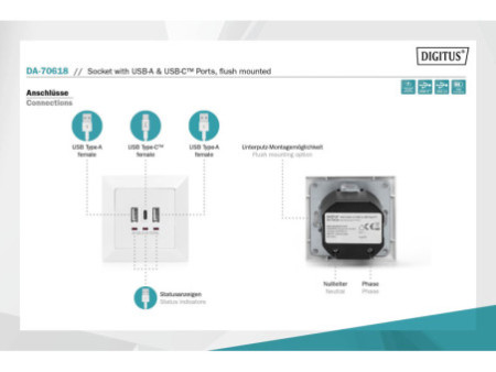 DIGITUS Prise avec ports USB-A & USB-C, encastrable