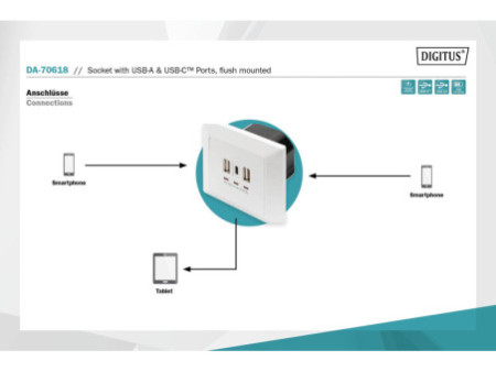 DIGITUS Prise avec ports USB-A & USB-C, encastrable