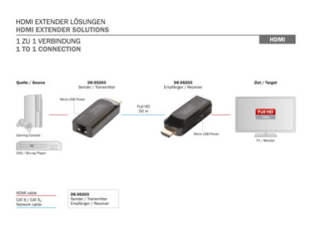 DIGITUS Kit de rallonge Mini HDMI, Full HD, 50 m