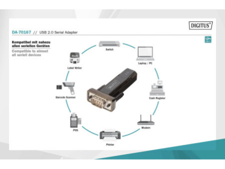 DIGITUS Adaptateur série USB 2.0, câble USB-A incl.