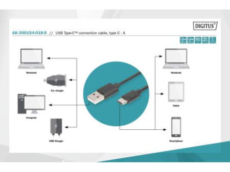 DIGITUS Câble de connexion USB 2.0, USB-C - USB-A, 1,8 m