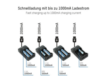 ANSMANN Chargeur 'Lithium 2', pour batteries NiMH & Li-Ion