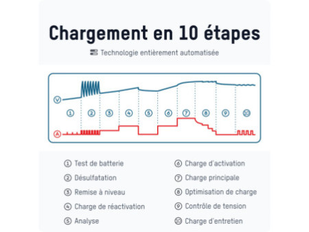ANSMANN Chargeur de batterie BC, 6-12V/4A, noir/bleu