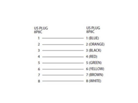 shiverpeaks BASIC-S Câble modulaire, RJ45-RJ45 mâle, 3,0 m
