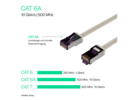 FLEXLINE Câble patch, cat. 6A, S/FTP, très flexible, 0,25 m