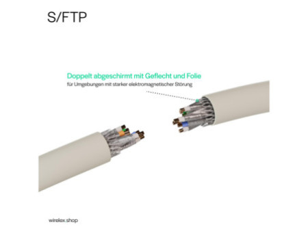 FLEXLINE Câble patch, cat. 6A, S/FTP, très flexible, 1,5 m
