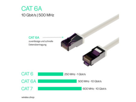 FLEXLINE Câble patch, cat. 6A, S/FTP, très flexible, 15 m