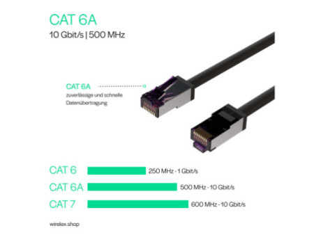FLEXLINE Câble patch, cat. 6A, S/FTP, très flexible, 50 m