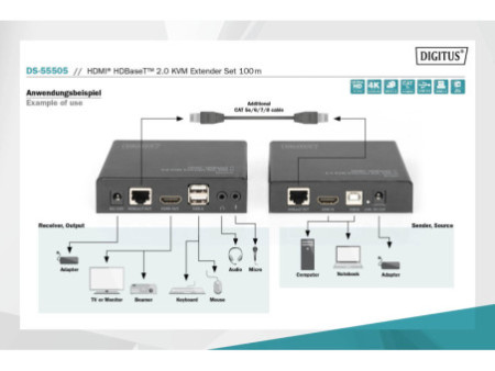 DIGITUS Kit d'extension KVM HDMI 2.0, HDBase T, 100 m