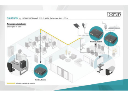 DIGITUS Kit d'extension KVM HDMI 2.0, HDBase T, 100 m