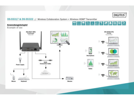 DIGITUS Emetteur HDMI sans fil Click & Present Pro
