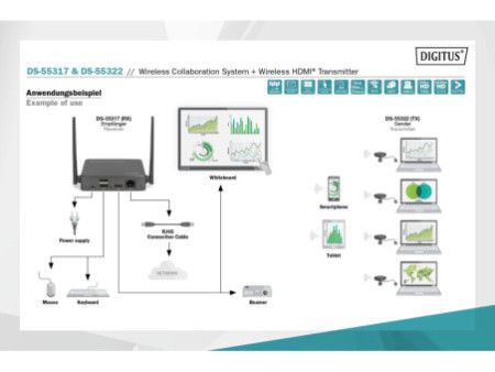 DIGITUS Emetteur HDMI sans fil Click & Present Pro