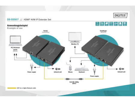 DIGITUS Kit d'extension KVM HDMI IP, noir