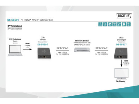 DIGITUS Kit d'extension KVM HDMI IP, noir